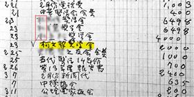 四叉貓說，柯文哲確實有領到杜聰明給的獎金，杜聰明給的獎金算不算杜聰明獎學金就大家自由討論。（圖／翻攝自四叉貓臉書）