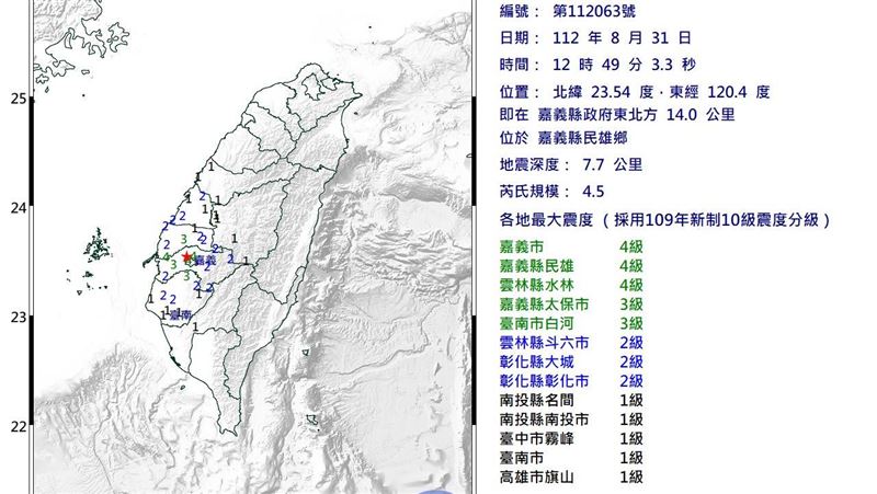 嘉義規模5.5地震！台電：正常運轉無災情