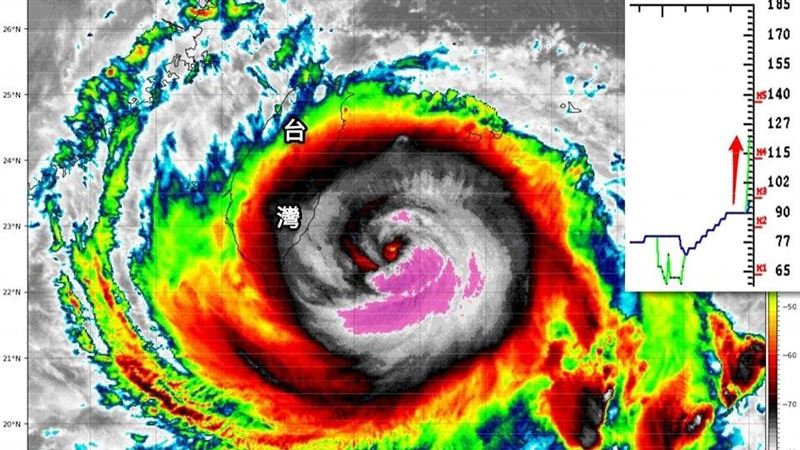 海葵疑開「針眼」　專家：恐變強颱還放慢