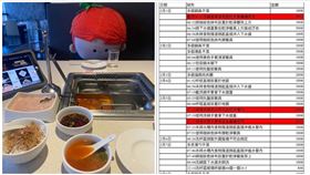 海底撈,明細,薪水,扣錢（圖／翻攝自《法老王 - 王至德律師》）