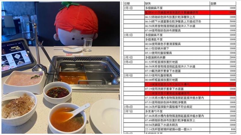 海底撈上班8天扣薪8萬　網見明細力挺店家