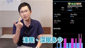 現代人常運用穿戴裝置記錄睡眠狀況，不過這些數據該如何判讀？