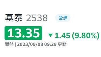 基泰跌停可抄底？專家詳列算式曝1大關鍵