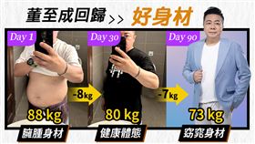 董至成越喝越瘦　抗中年危機狂甩15公斤　重啟人生敗部復活（業配勿用）
