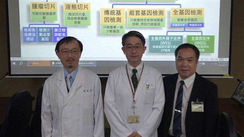 怕娶到表妹？北榮全基因檢測抓癌也抓親