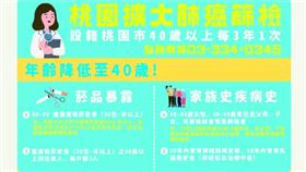 ▲桃市擴大肺癌篩檢再擴大篩檢對象。（圖／衛生局提供）