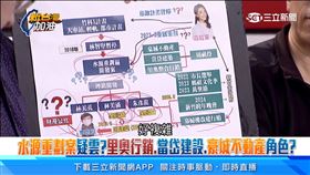 寡婦樓都更案周邊商機103億！關係圖揭「高虹安、李忠庭、庭」貓膩