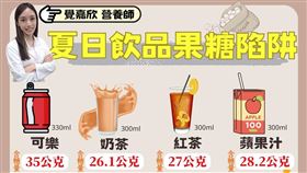 覺嘉欣營養師說明夏日飲品果糖陷阱。（圖／台北醫院提供）