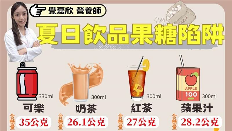 甜才好喝？38歲男掉飲品陷阱喝出這些問題