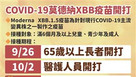 9月26日起開放莫德納XBB.1.5疫苗接種。（圖／疾管署提供）