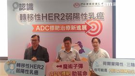 移性HER2弱陽性乳癌,ADC藥物,魔術子彈,台灣癌症基金會,義大癌治醫院,維馨乳房外科醫院
