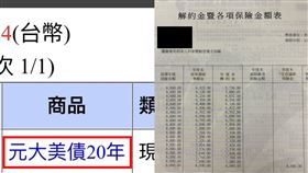 倫元投顧分析師王信傑解約美元保單，改買美債ETF。（圖／王信傑提供）