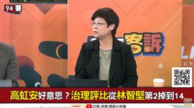 高虹安好意思？治理評比從林智堅第2掉到14