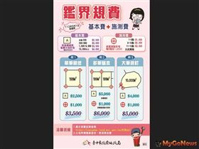 新制土地鑑界規費(圖/台中市政府/MyGoNews提供)