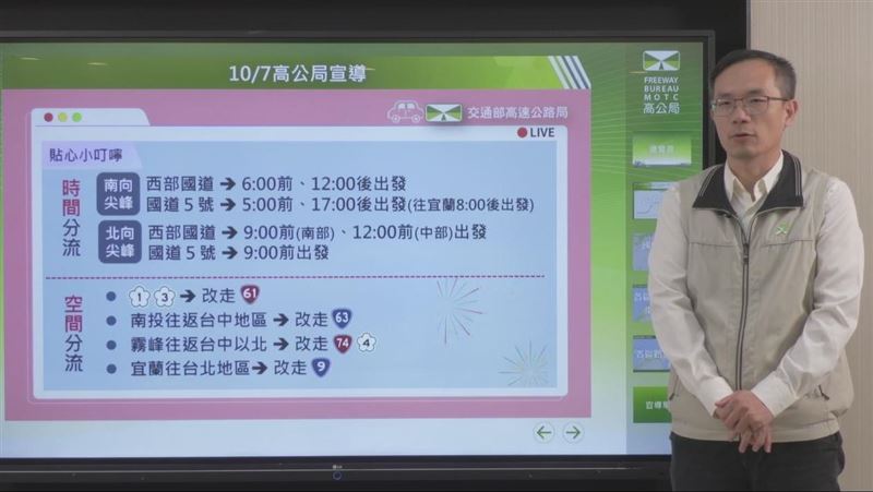 準備放假！連假首日估國5、國1一早就塞
