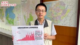 羅一鈞預估下週台南疫情就會出現下降，目標是10月底病例數減半。（圖／疾管署提供）