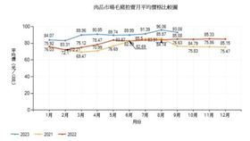 防範未然！農業部進口豬肉政策有效穩定國內豬肉價格