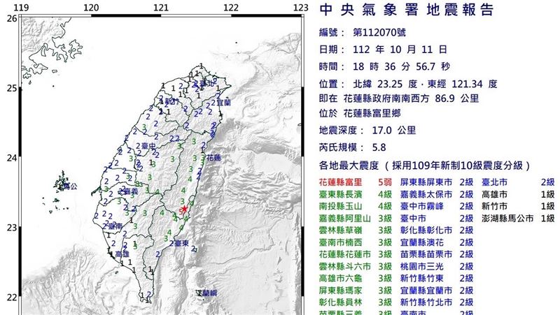 新／地牛翻身！18：36花蓮芮氏規模5.8