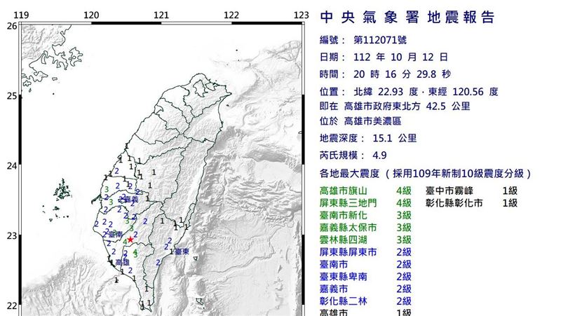 新／20:16高雄規模4.9地震　最大震度4級
