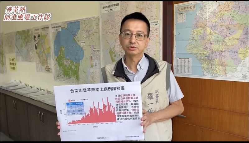 台南登革熱降3成！羅一鈞拚月底個案減半