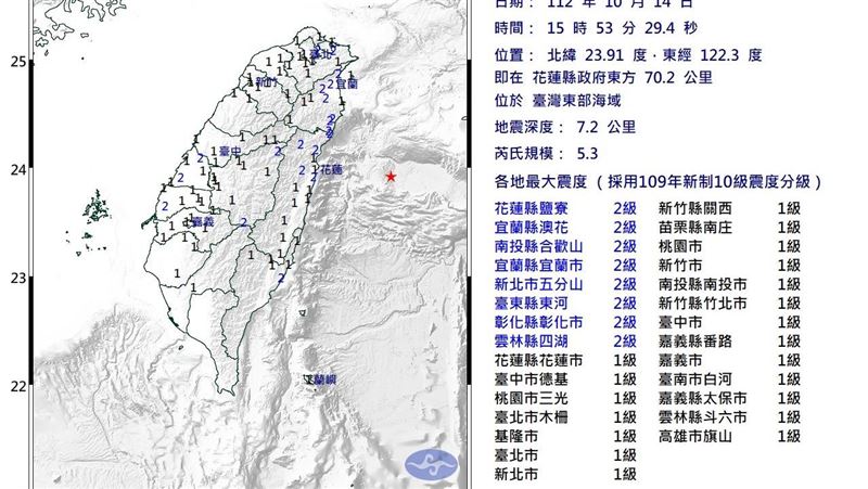 12分鐘內連3震！3天內不排除有4至4.5餘震