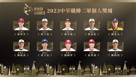 ▲中職34年二軍個人獎項公布，新球隊台鋼雄鷹包辦4項成大贏家。（圖／中華職棒提供）