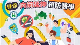 健保署「健康存摺」收載IoT裝置生理量測數值與代謝症候群專區（葉配勿用）