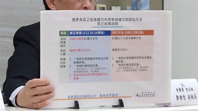 Maggie Q感謝食藥署　保健品刪動物試驗　