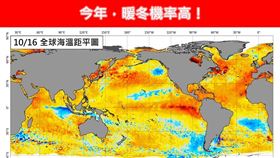 10月還不冷？專家一圖揭「今年暖冬機率高」：聖嬰現象銳不可擋。（圖／翻攝自林老師氣象站）
