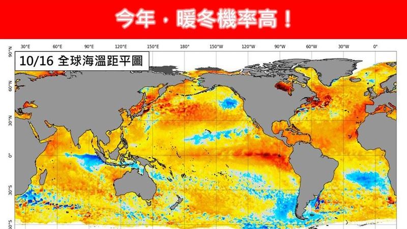 10月還不覺得冷？專家：聖嬰現象銳不可擋