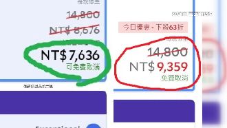 不同國家有差！訂房價「台人比港貴20％」