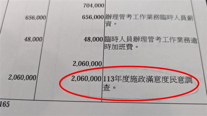 竹市編206萬施政民調　他：宛如總統大選