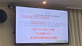 大客車職業駕駛訓練測驗竟問口腔保養。（圖／記者楊晏琳攝影）