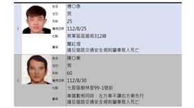 台南,高風險駕駛,