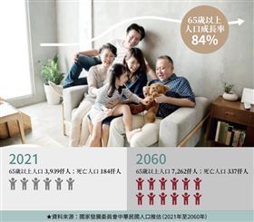 龍巖推出嶄新型態生前契約「圓愛」積極推動生前契約普及率（業配勿用）