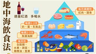 逆轉脂肪肝方法曝光   醫曝只要做3到件事