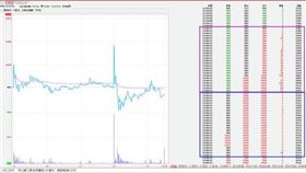 有PTT神人針對材料-KY（4763）胖手指寫下詳細整理文。（圖／翻攝自PTT「Stock板」）