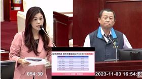 消防員人力不足補休累積時數高達1794小時，洪婉臻批北市府成慣老闆 (圖/洪婉臻YT)
