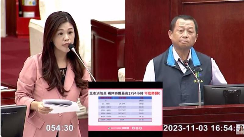消防員補休時數破千！議員：市府慣老闆