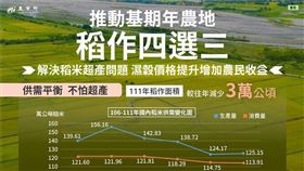 農業部推動「稻作四選三」解決稻米超產問題