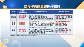 劉佩真,半導體,IC設計,經濟,晶圓,王志郁