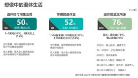 中國信託「2023臺灣家庭理財暨世代退休大調查」逾四成30世代憂無法退休（業配勿用）