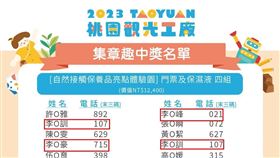 桃園觀光工廠集章趣,抽獎,得獎名單,（圖／翻攝自《黃瓊慧 桃園觀察日記的貼文》）