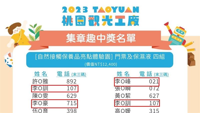 桃市府抽獎「李家」中142個獎　網看傻眼