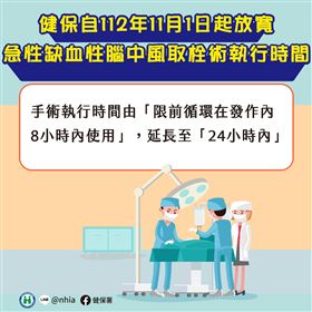 爭取黃金時間！健保放寬急性缺血性腦中風取栓術執行時間（業配勿用）