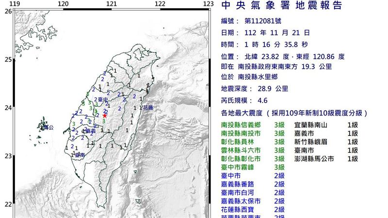 南投水里規模4.6地震　最大震度3級