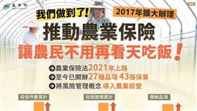 建構四大農民福利體系　完備農民社會經濟安全網