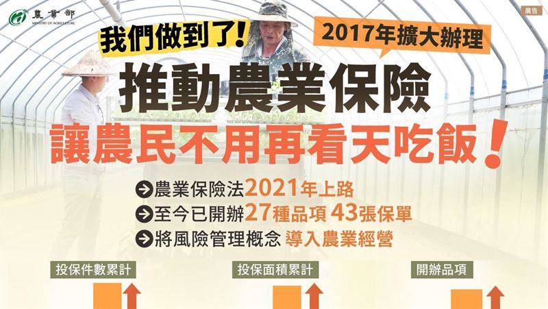 建構四大農民福利體系　完備經濟安全網