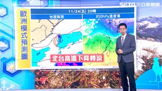 東北季風週四晚報到　這天起回溫放晴