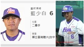 ▲藍白合破局，前義大球員「藍少白」在網路引起討論。（圖／翻攝自中華職棒官網、CPBLTV）